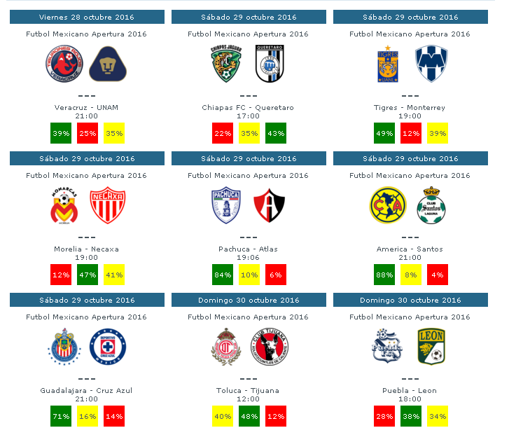 Pronosticos y tendencias de la jornada 15 del futbol mexicano